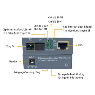 Bộ Chuyển đổi quang điện netlink HTB 3100 AB