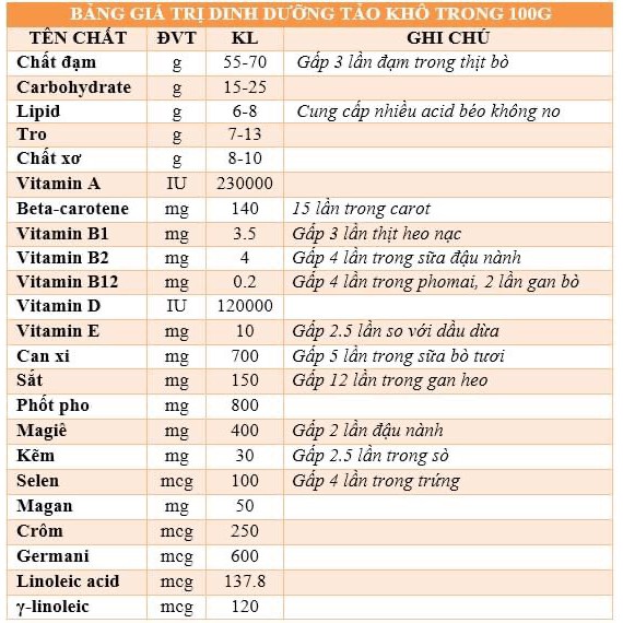 [ HCM ] [5gói/100gram] Rong nho tách nước( Tổng 500gram ) + kèm 1 chai mè rang 180ml