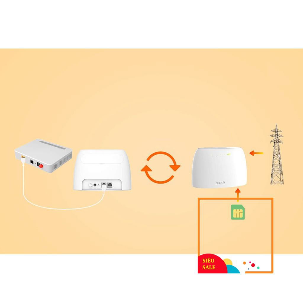 BỘ PHÁT WIFI TENDA  4G / 3G LTE - 4G03 A B - CÓ CỔNG LAN  - CHÍNH HÃNG 36 THÁNG Văn Phòng Xe Khách Lắp Cam ZTE Huawei