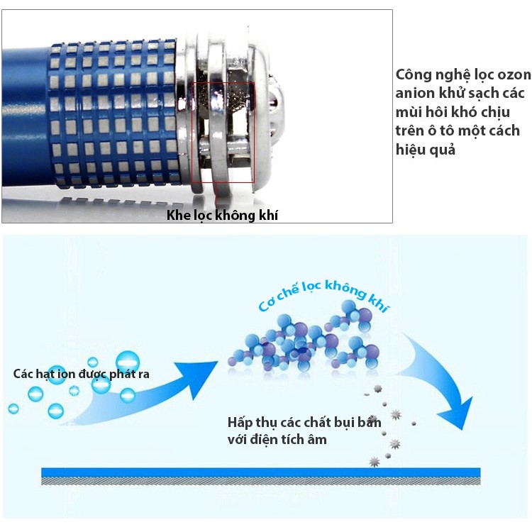 Máy lọc không khí ion cho xe hơi ô tô