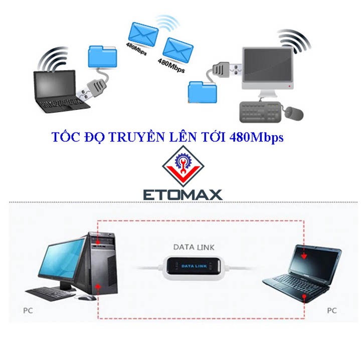 Cáp truyền dữ liệu giữa 2 máy tính  DATALINK