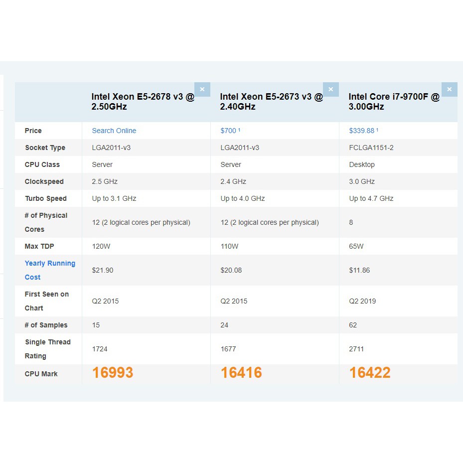 CPU Intel Xeon E5 2673v3 - E5 2683v4 E5 2678v3 - 2666v3 - 2696v3 - 2680v4  - 2676v3 - 2686v4  2696v4 Socket 2011v3