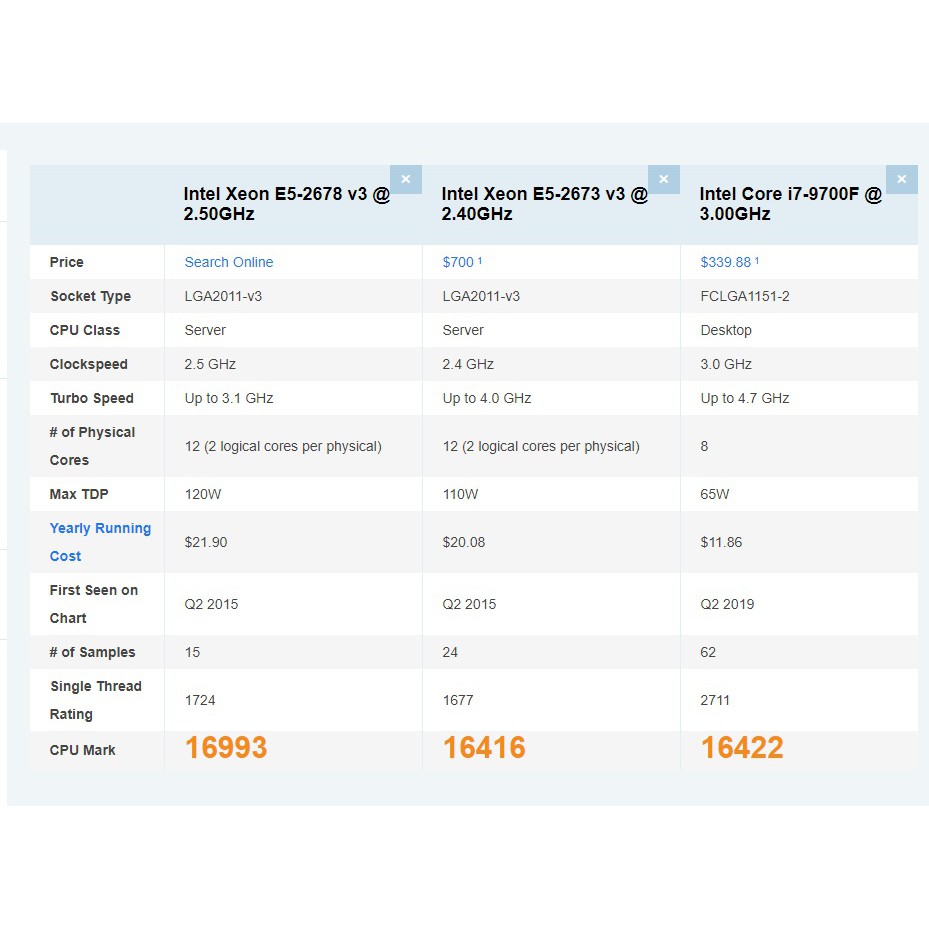 CPU Intel Xeon E5 2673v3 - E5 2678v3 12 nhân 24 luồng siêu mạnh ~ i7 9700f - Socket 2011v3 ( X99 )