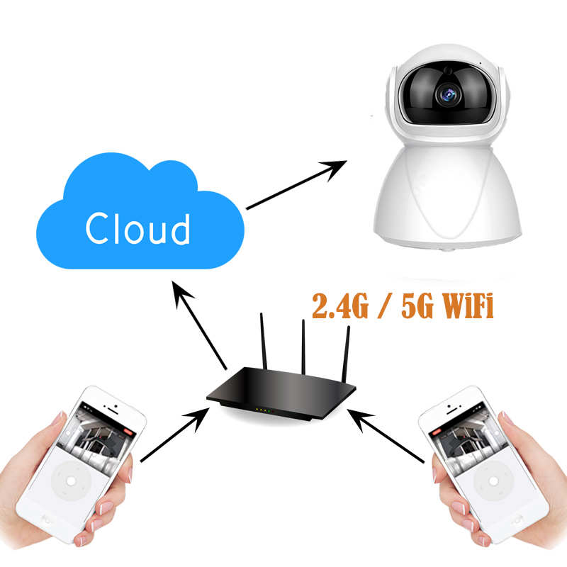 Camera An Ninh 5g Wifi Ip 1080p Có Tầm Nhìn Ban Đêm Tốt