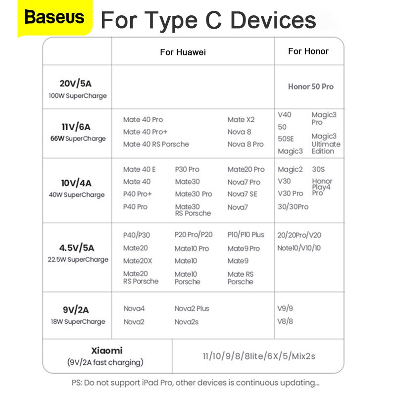 Cáp sạc nhanh Baseus 6A 5A USB Type C cho Huawei 66W 100W