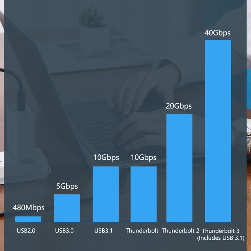 Cáp Sạc Nhanh Kok Pd 60w Thunderbolt 3 40gbps Type C Sang C Usb