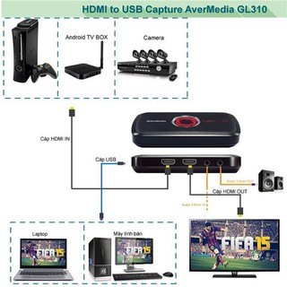 Đầu ghi hình hdmi chuyên dụng full hd 1080p livestream capture avermedia gl310