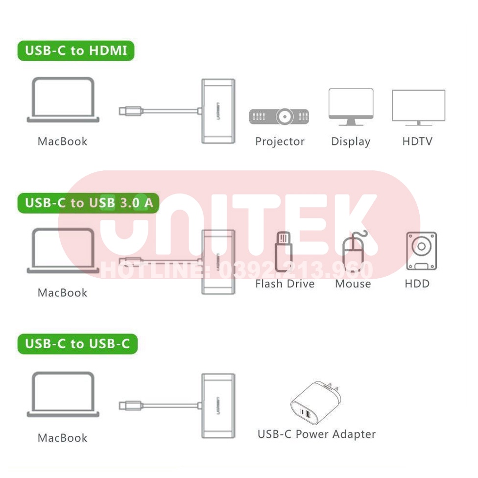 Cáp chuyển USB Type-C sang HDMI, USB 3.0 và USB Type-C Ugreen 30377