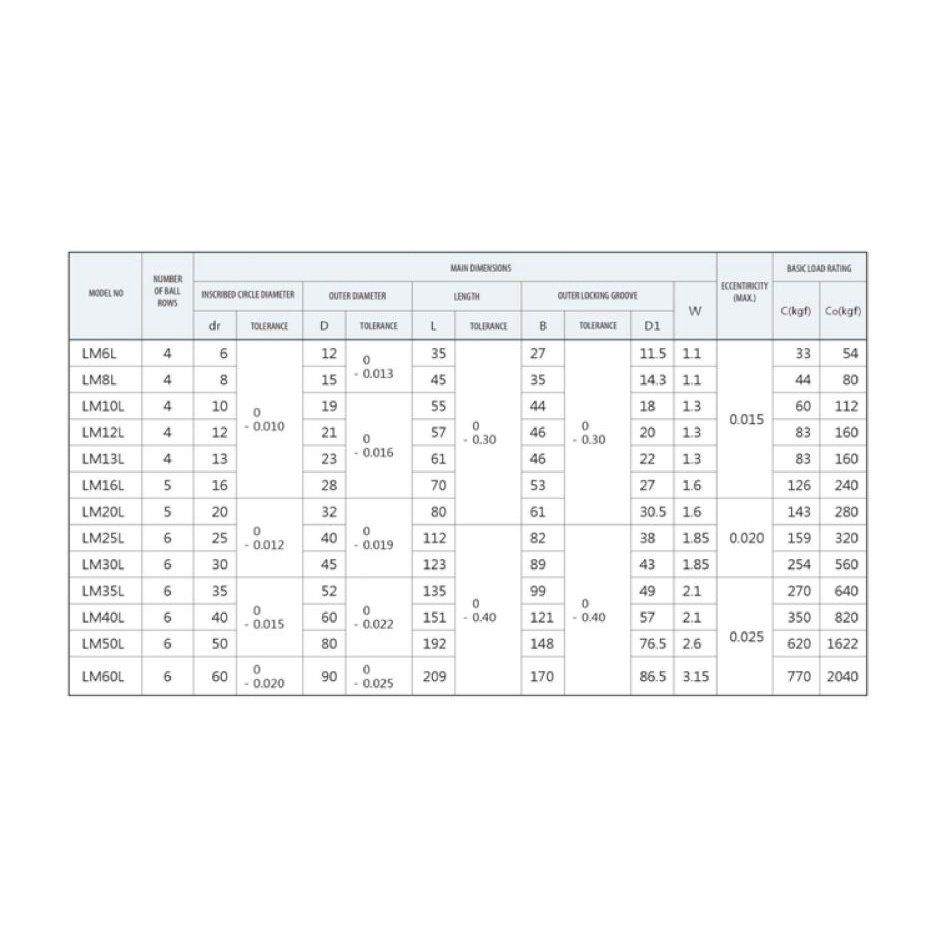 Vòng Bi LM5 LM6 LM8 LM10 LM12 LM16 LM20 LM25 LM30  LM5L LM6L LM8L LM10L LM12L LM16L LM20L LM25L LM30L