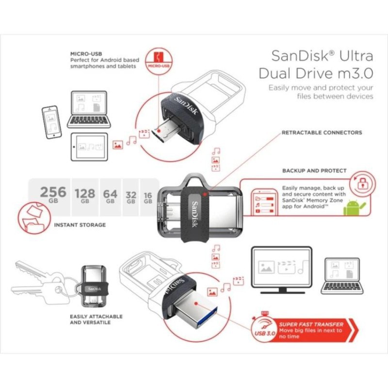 Usb 3.0 Hiệu SanDisk SanDisk M3.0 Dung Lượng 32GB 64GB 128GB
