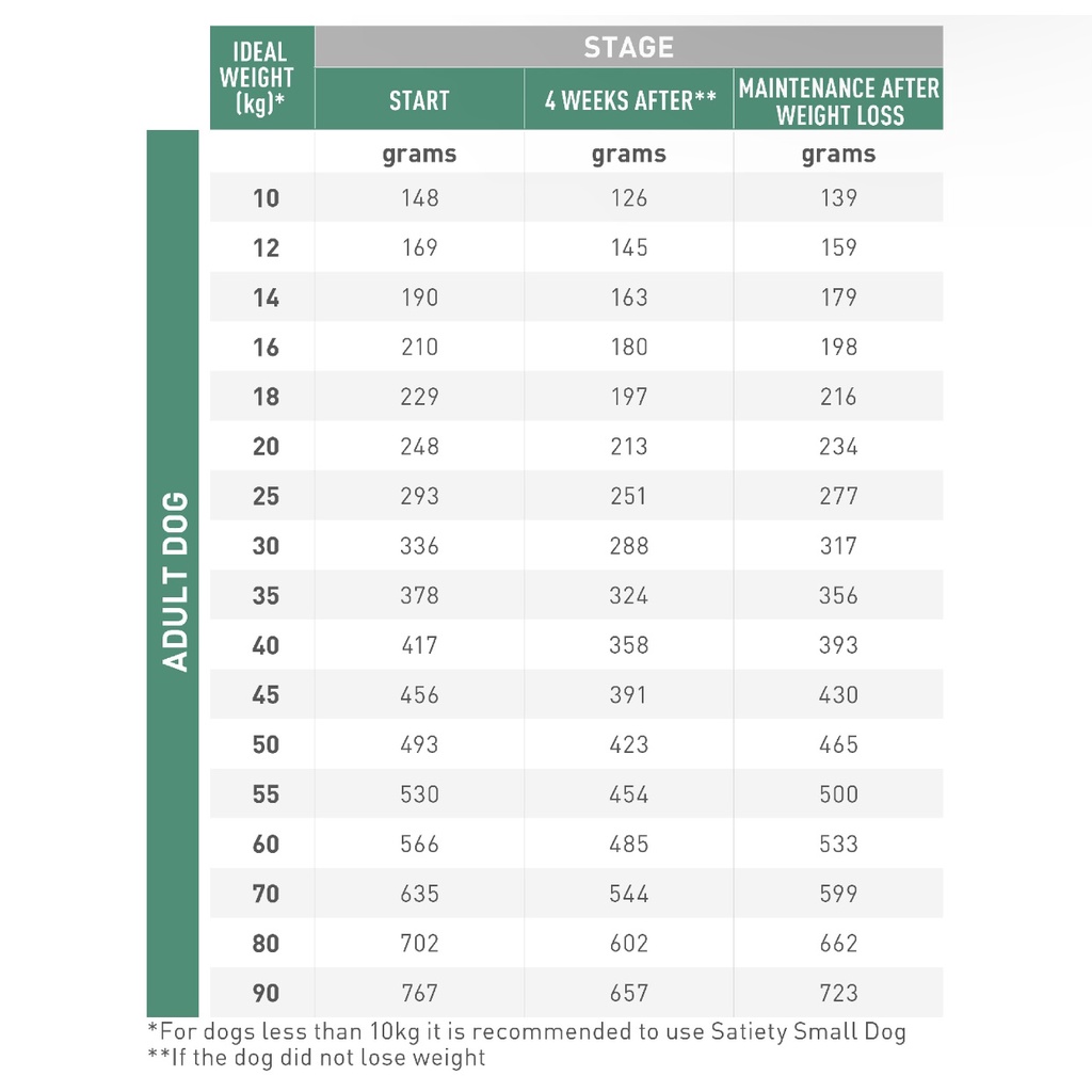 Thức ăn dạng hạt cho chó hỗ trợ giảm cân Royal Canin Satiety Weight Management - PetMall