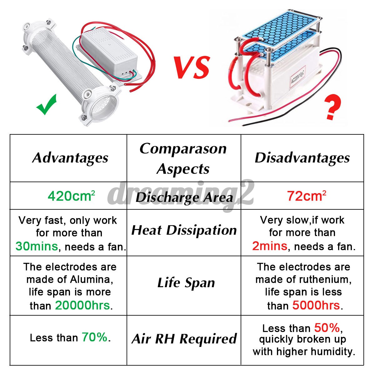 Máy Tạo Khí Ozone Khử Trùng 10g 15g 20g 220v