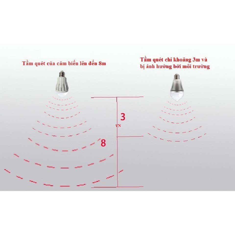 Bóng đèn led cảm biến Allmay 4W cảm biến vi sóng Radar💗FREESHIP💗TỰ ĐỘNG BẬT TẮT SIÊU TIẾT KIỆM ĐIỆN