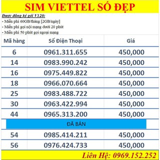 Sim Viettel số đẹp dễ nhớ cặp gánh kép giá chỉ 450.000Đ