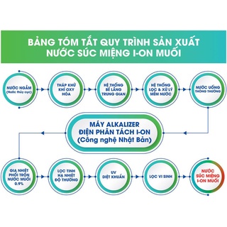 Combo FUJIWA 2 Thùng 12 Chai 300ml Nước Súc Miệng Mới