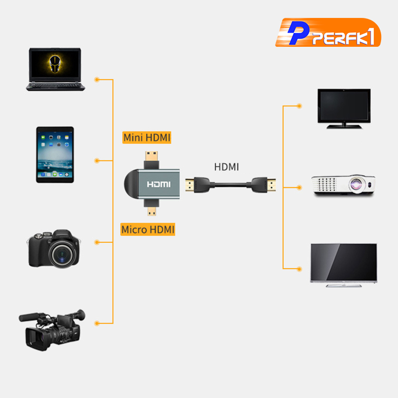 Đầu Chuyển Đổi 3 Trong 1 Hdmi Cái Sang Mini Hdmi Đực + Micro Hdmi Đực