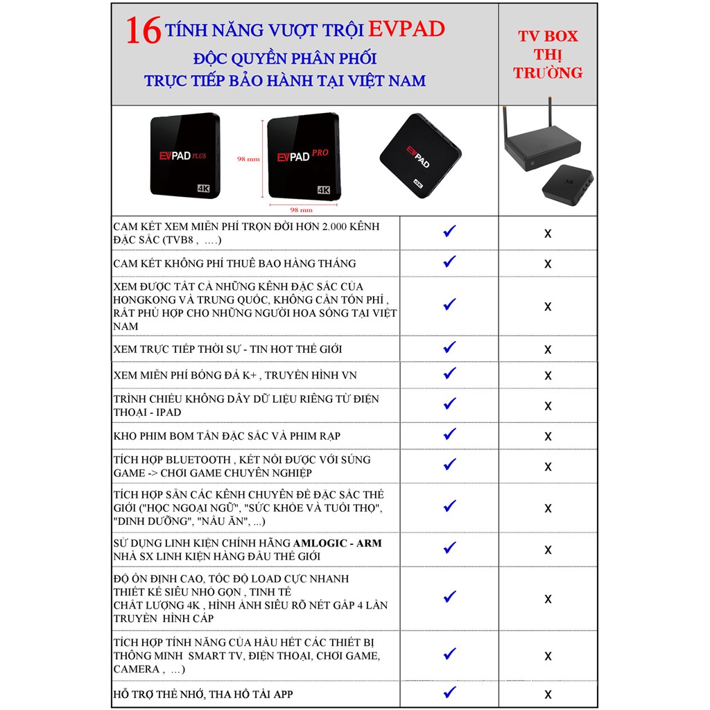 TV Box EVPAD Plus 2018-Android TV Box-TẶNG 2.000 kênh đặc sắc