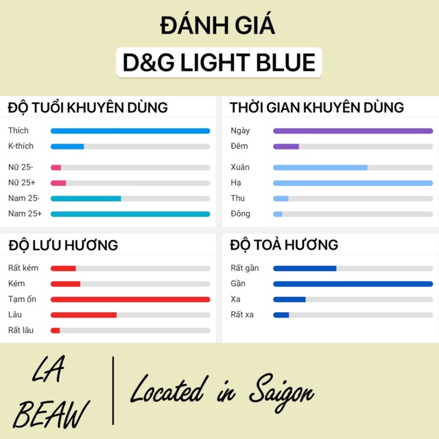 Nước Hoa Nam D&G Light Blue Pour Homme 🐬 Mini 10ml Dạng Lăn Dạng Xịt-Dầu Thơm Bỏ Túi Size Nhỏ Tiện Dụng-LaBeaw