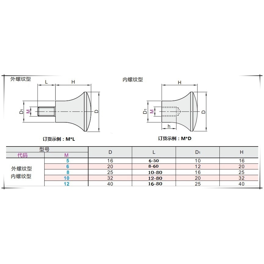 Tay cầm đầu nhựa tròn ren trong và ren ngoài inox 304
