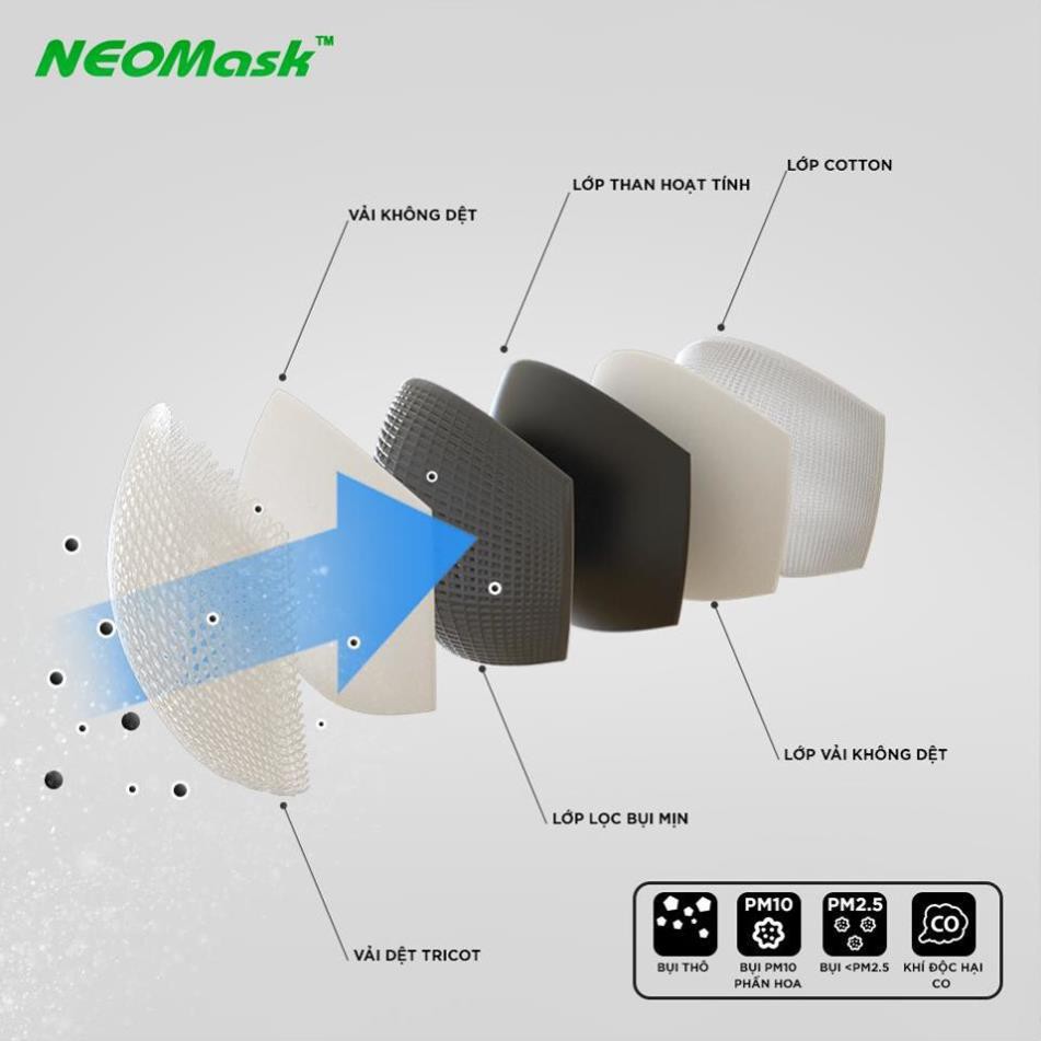 NEW- Chất -  Khẩu trang than hoạt tính Neomask NC95 chống bụi mịn kháng khuẩn hơi vô cơ . RẺ VÔ ĐỊCH XCv neww