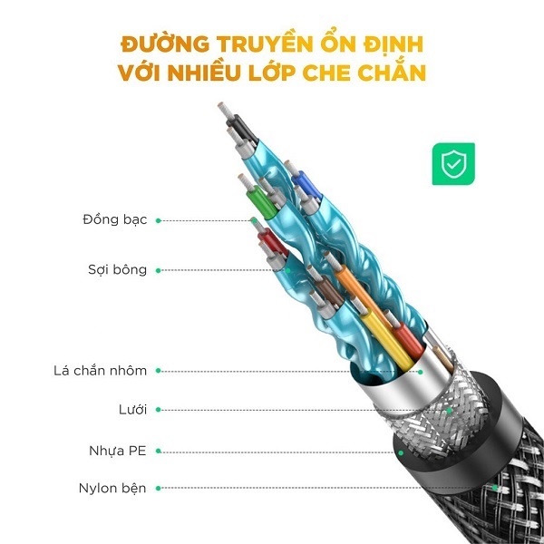 Cáp HDMI 2.1 Ugreen Cao Cấp Chính Hãng  Dài 1m-5m  80401 80402 80403 80404 80405