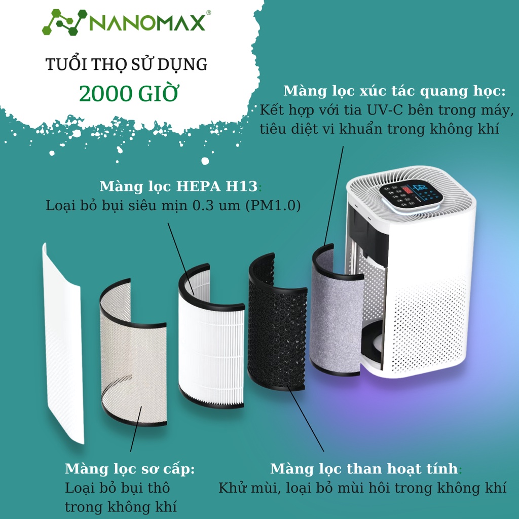 Màng Lọc Không Khí Nanomax 4 Lớp Hepa H13, 2000 Giờ Sử Dụng, Lọc Bui Mịn, Khử Khuẩn Khử Mùi