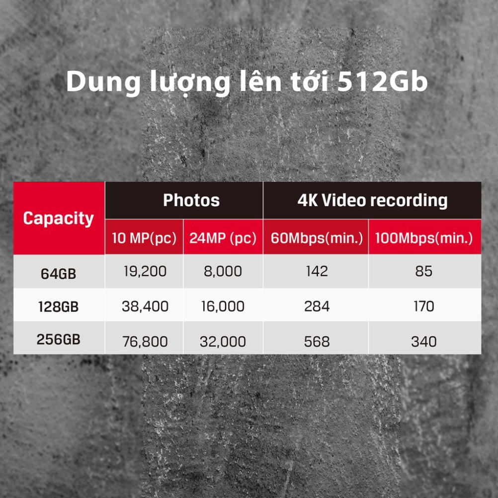 Thẻ nhớ micSDXC Kingston Canvas React Plus V90 256GB 300mbs/260mbs quay video UHS-II 4K/8K, Flycam HD MLPMR2/256GB | BigBuy360 - bigbuy360.vn