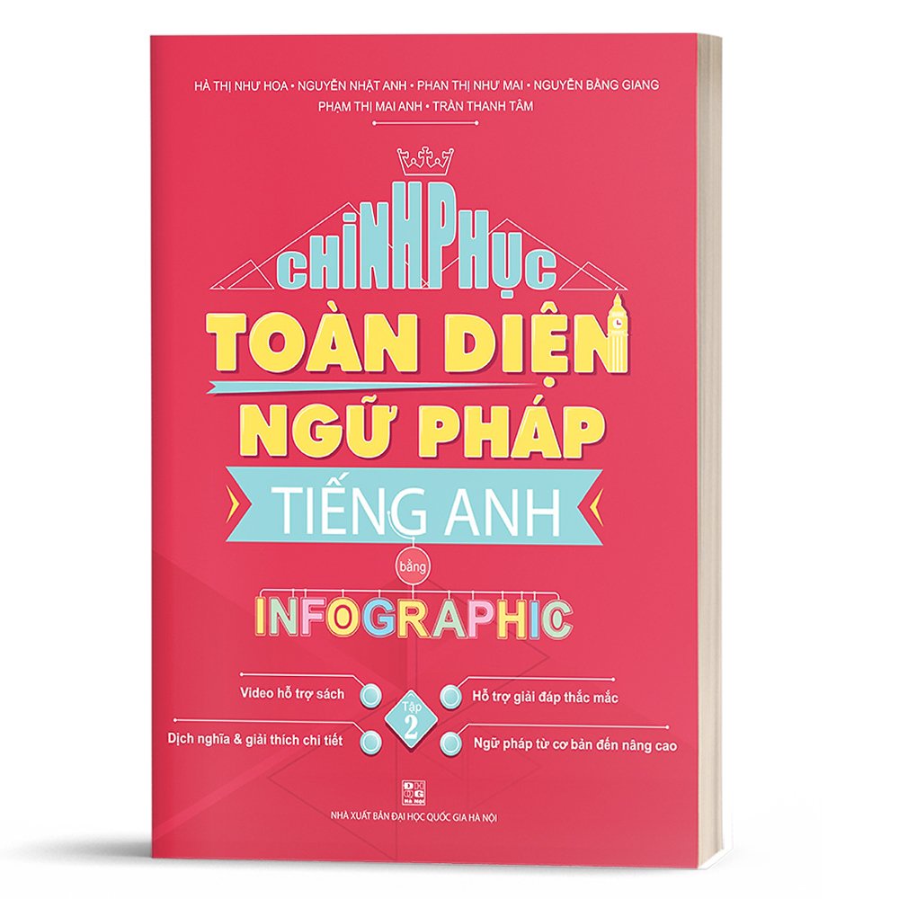 Sách - Combo Chinh phục toàn diện Ngữ pháp tiếng Anh bằng Infographic (Tập 1 + Tập 2)