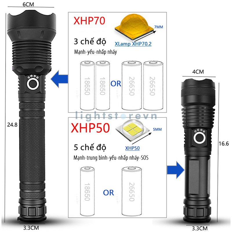 Đèn Pin XHP70 LED siêu sáng pin 26650 dung lượng lớn chuyên dụng cho các hoạt động ngoài trời (chuẩn loại 1, pin tốt)