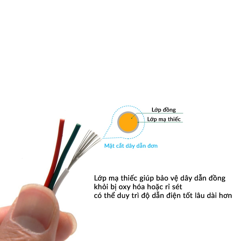 Dây điện 3 lõi đồng mạ kẽm chống oxy hóa, AWG 18/20/22 0.3 ~ 0.75mm