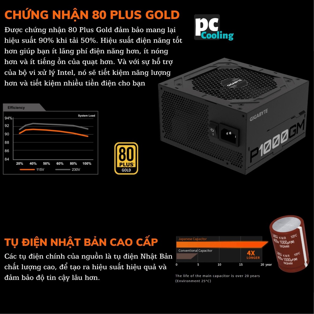 Nguồn máy tính GIGABYTE GP - P1000GM 1000W 80 PLUS GOLD FULL MODULAR CHÍNH HÃNG