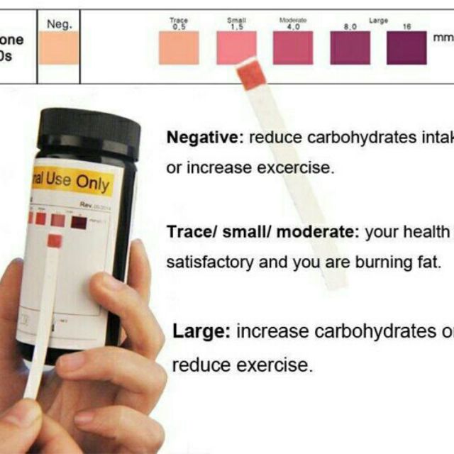 10 Que Thử Keto, Das 1 Thông Số (Có Kèm Gói Chống Ẩm)