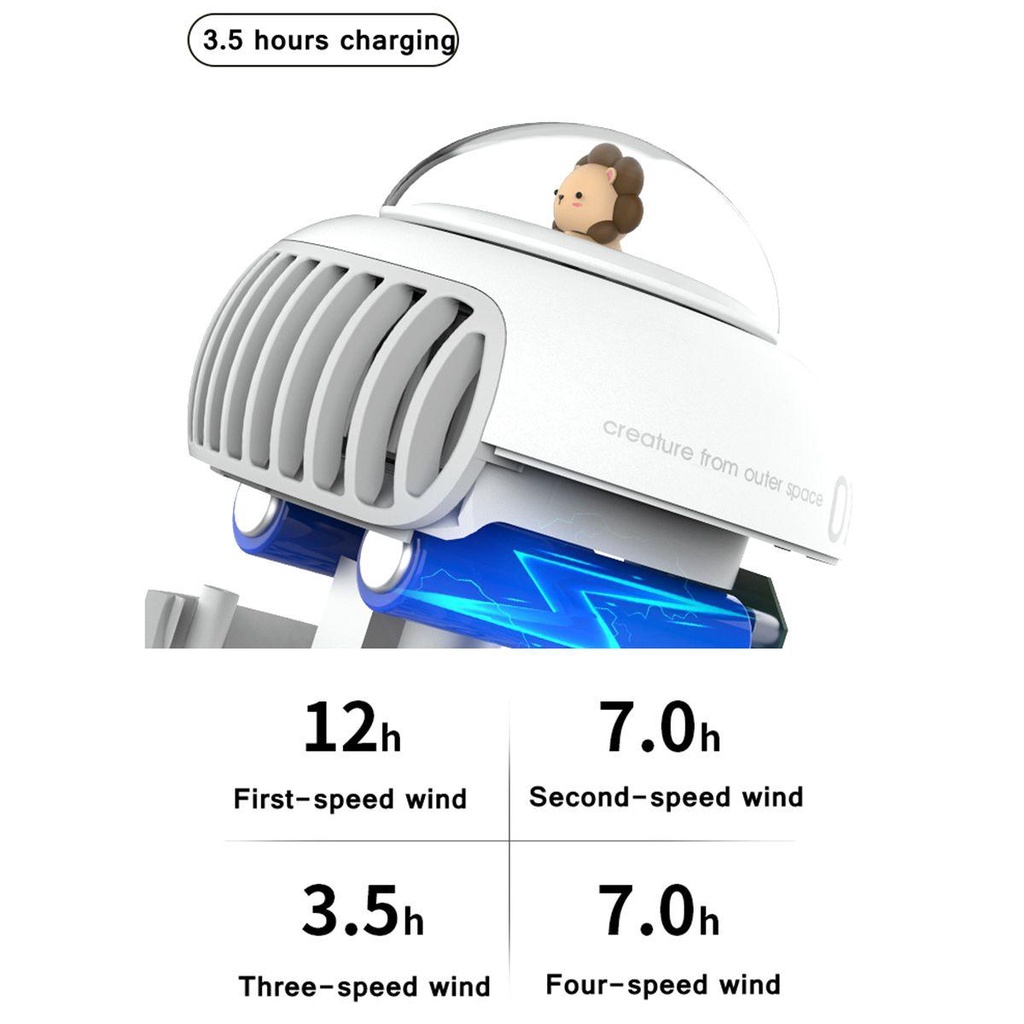 LANFY Quạt Làm Mát Mini Cầm Tay 130 Độ Cho Xe Đẩy Em Bé° Tự Động Xoay 3600mAh Sạc Pin