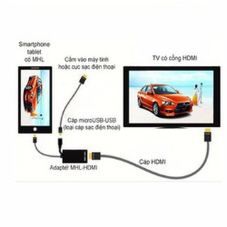 Cáp HDMI ra TV cho thiết bị Android - MHL kit