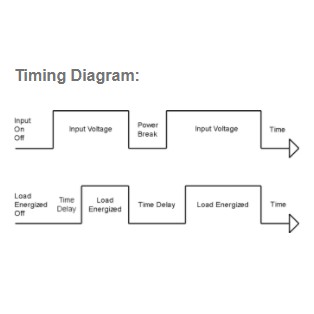 Rơ le trễ Relay thời gian thể rắn Delay timer BAUV600F