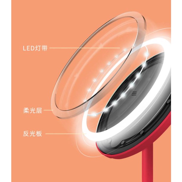 GƯƠNG TRANG ĐIỂM CÓ ĐÈN LED 3 MÀU DOCO (Xiaomi Youpin) - Phiên bản hộp quà sang trọng