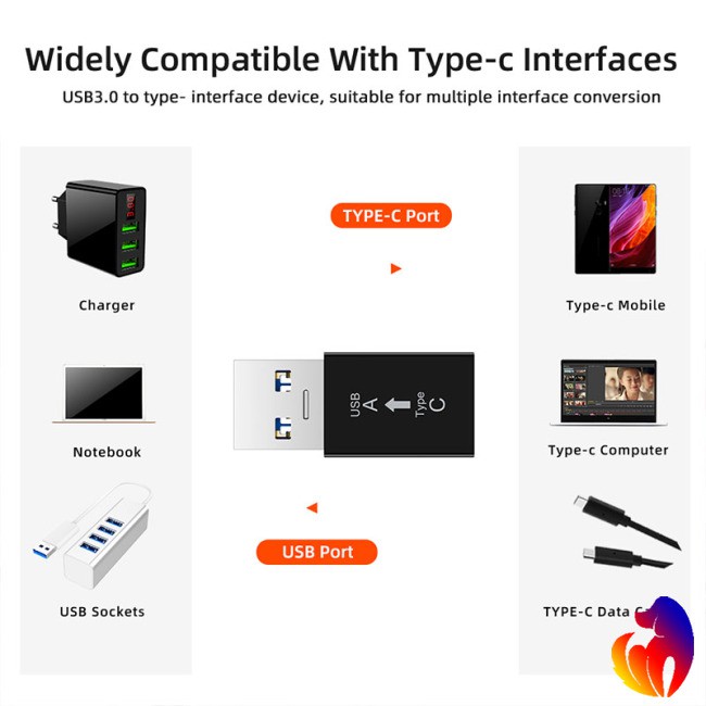 Đầu Chuyển Đổi Từ Type-C Sang Usb 3.0 A Tốc Độ Cao