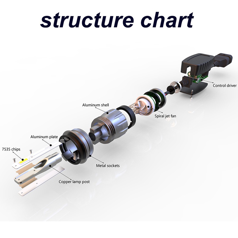 LED HEADLIGHT, đèn led siêu sáng, sản phẩm chính hãng BH 1 năm
