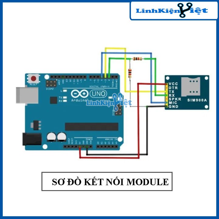 Module Sim 900A mini