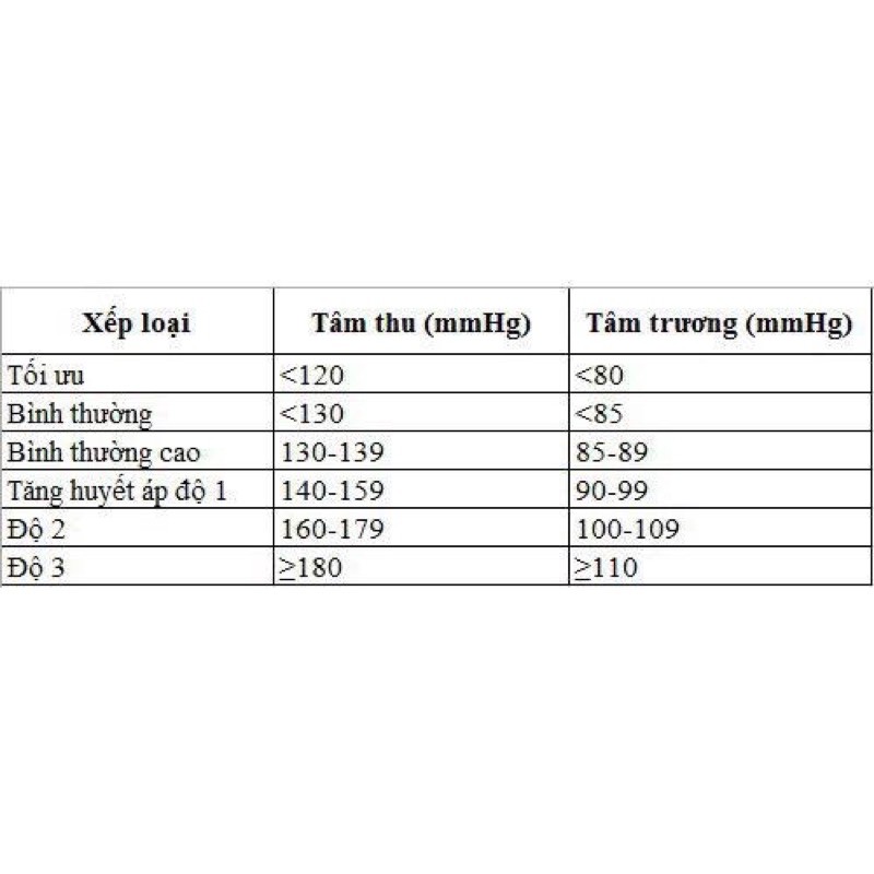 [Chính Hãng][Giá Gốc]Máy đo huyết áp điện tử cổ tay Beurer  BC30( Bảo hành 36 tháng)