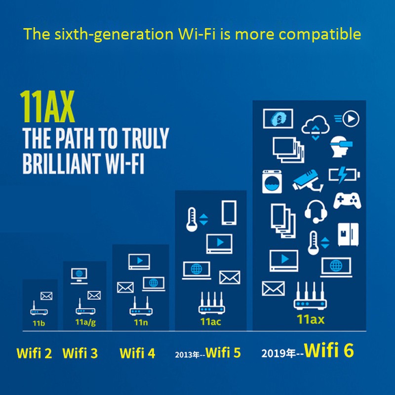 Card Mạng Wifi 6 M.2 Ngff 802.11ax Bluetooth 5.0 2974mbps | BigBuy360 - bigbuy360.vn
