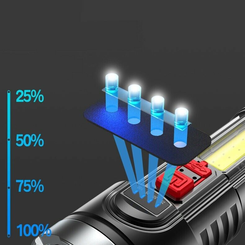 Đèn Pin Led Cầm Tay Siêu Sáng Cổng Sạc Usb Tiện Dụng