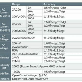 Ampe kìm Kaise SK-7625