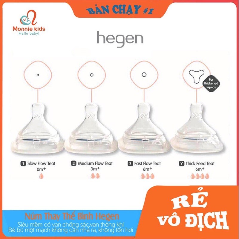 [Mã 267FMCGSALE giảm 8% đơn 500K] [ Tách lẻ ] NÚM TI THAY THẾ BÌNH HEGEN SỐ0/SỐ1/SỐ2/SỐ3/Y CUT