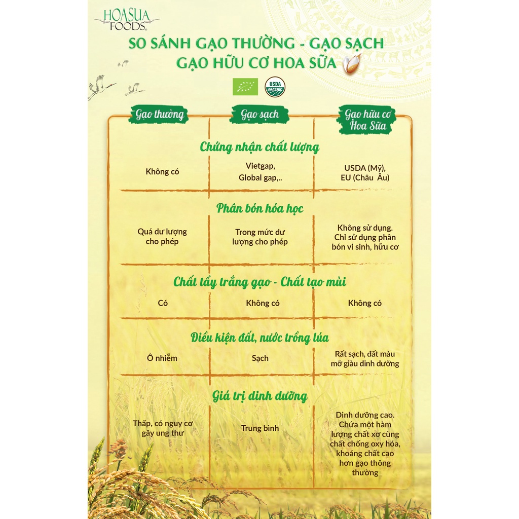 Gạo Trắng Lứt Hữu Cơ Vietssuise Ăn Dặm Cho Bé, Gạo Organic Ăn Dặm Nấu Cơm Cho Bé