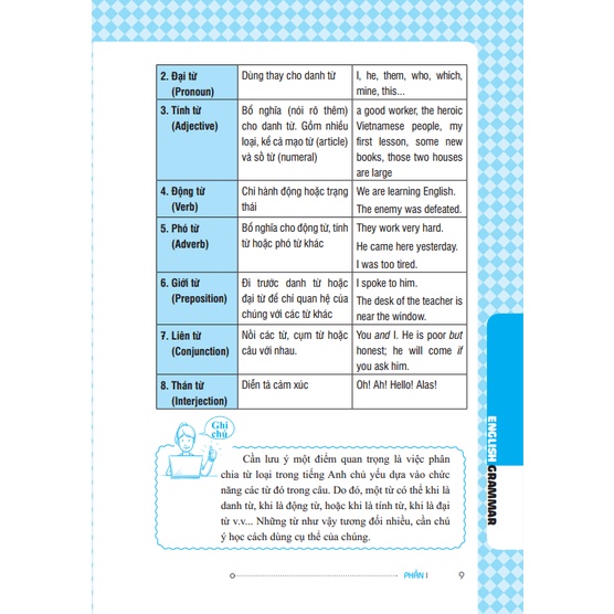 Sách - Ngữ pháp tiếng Anh (English grammar)