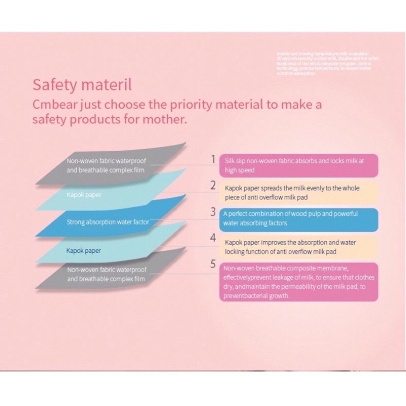 Hộp 108 miếng thấm sữa Cmbear