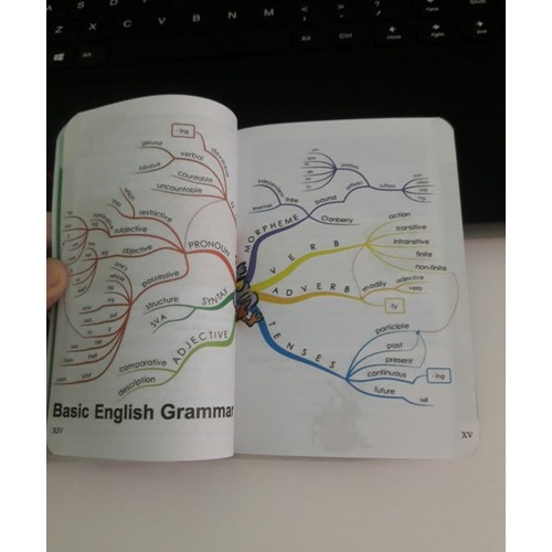 Sách - 3000 từ tiếng anh thông dụng nhất