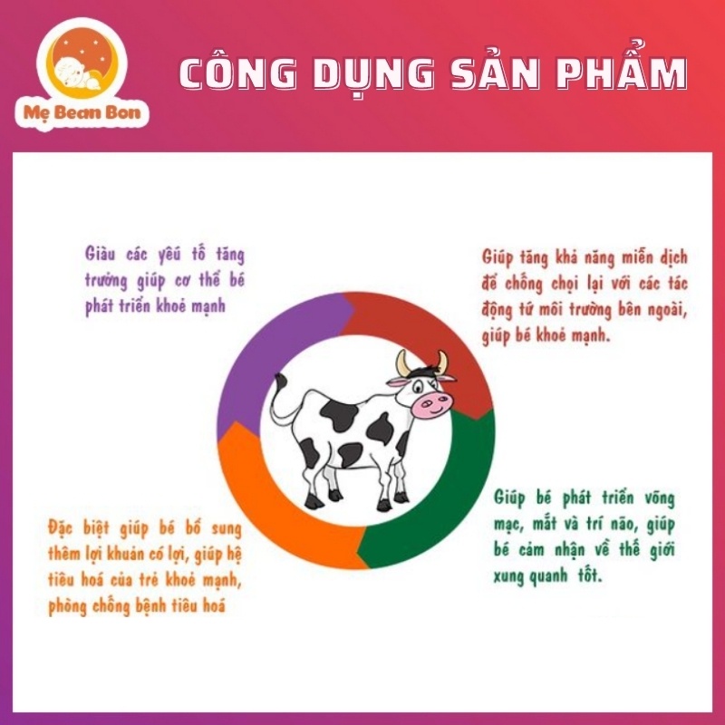 Sữa Non Pháp Colustrum Fenioux 200 Viên Cho Bé Từ Sơ Sinh Tăng Đề Kháng Hàng Chính Hãng Nội Địa Date Xa