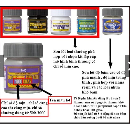 Sơn lót bề mặt Primer Mr Surfacer - Mr hobby